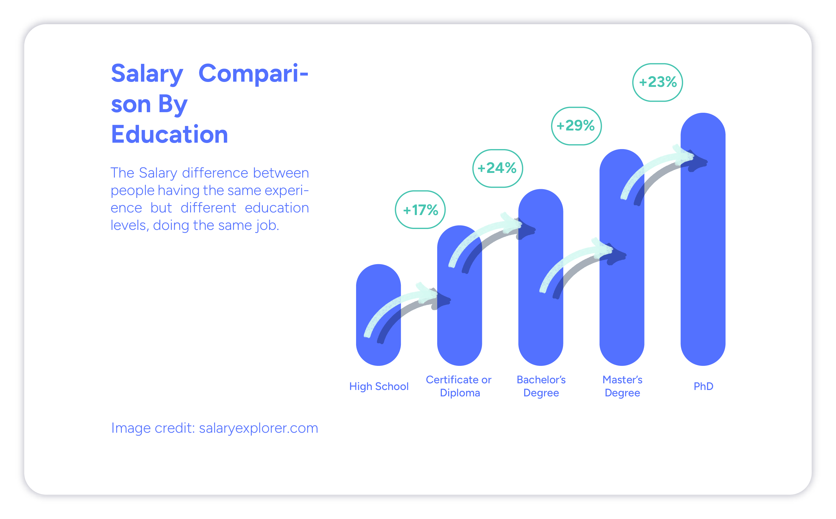 Average Salary in Colombia (2024) Hiring Costs for Global Talent